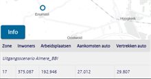Afbeelding selectie zone