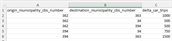 Voorbeeld van een excel waarbij de herkomst en bestemming is gebaseerd op het CBS gemeentenummer en de aanpassing per herkomst bestemmingsrelatie