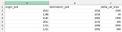Voorbeeld van een excel waarbij de herkomst en bestemming is gebaseerd op postcode vier niveau en de aanpassing per herkomst bestemmingsrelatie.