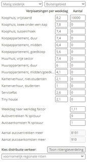 Printscreen van aanwezige invoervelden