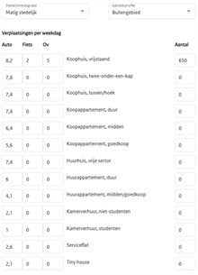 Screenshot van de linkerbalk van de module "Woningen toevoegen"