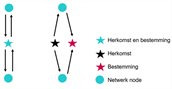 Schema in-en uitstaphaltes
