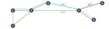 Schema looplinks genereren